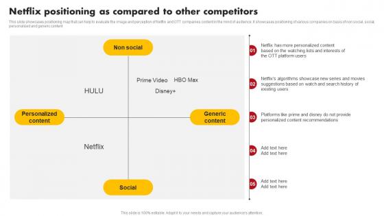 Netflix Positioning As Compared To Other Comprehensive Marketing Mix Strategy Of Netflix Strategy SS V