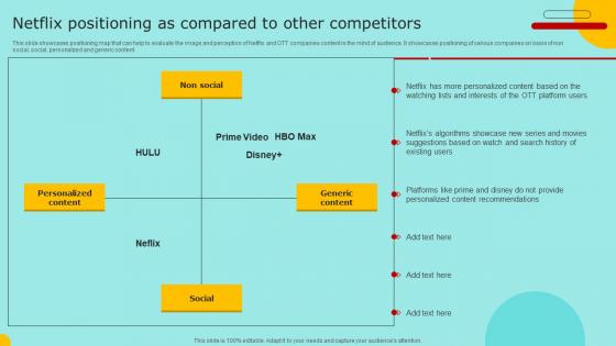 Netflix Positioning As Compared To Other Marketing Strategy For Promoting Video Content Strategy SS V