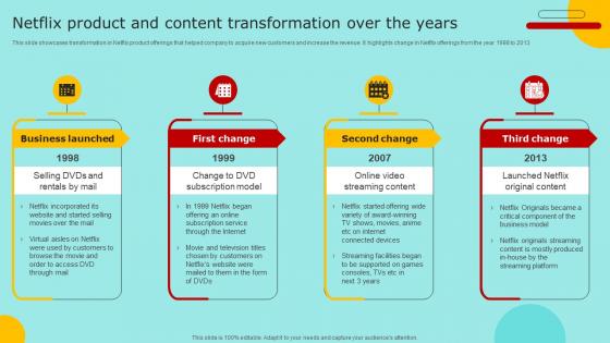 Netflix Product And Content Transformation Over  Marketing Strategy For Promoting Video Content Strategy SS V