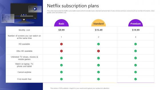 Netflix Subscription Plans Video Streaming Platform Company Profile Cp Cd V