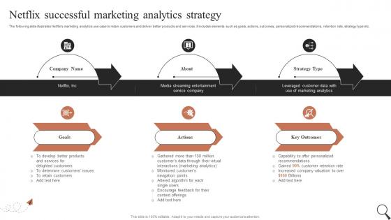 Netflix Successful Marketing Analytics Guide For Social Media Marketing MKT SS V