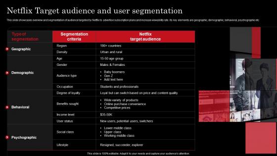 Netflix Target Audience And User Netflix Strategy For Business Growth And Target Ott Market