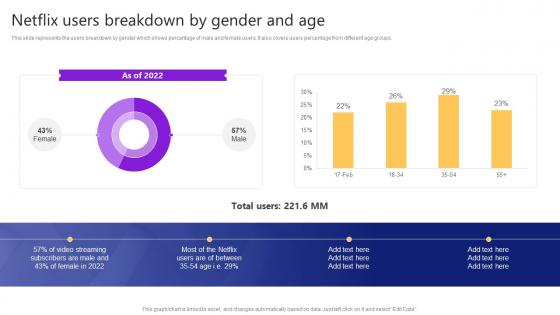 Netflix Users Breakdown By Gender And Age Video Streaming Platform Company Profile Cp Cd V