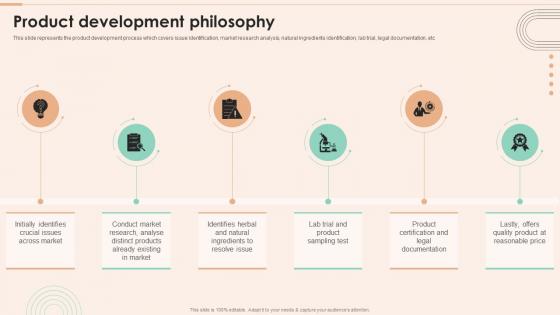 Netsurf Company Profile Product Development Philosophy Ppt Powerpoint Presentation Professional