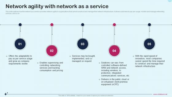 Network Agility With Network As A Service Network As A Service Naas It