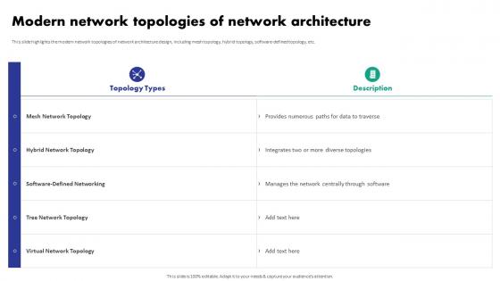 Network Topology PowerPoint Presentation and Slides PPT Slide | SlideTeam