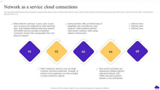 Network As A Service Cloud Connections NaaS Ppt Powerpoint Presentation Guidelines