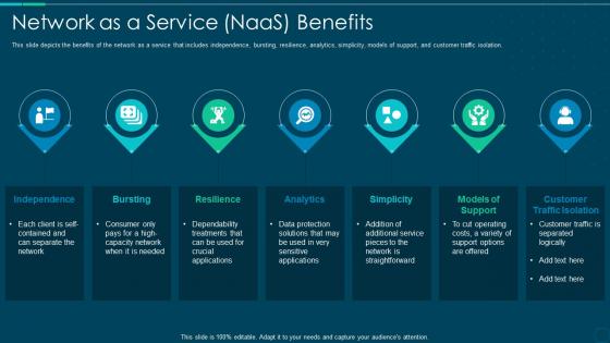 Network as a service naas benefits ppt model picture