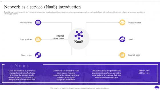 Network As A Service NaaS Introduction Ppt Powerpoint Presentation Styles Show