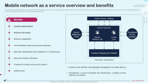 Network As A Service Naas It Mobile Network As A Service Overview And Benefits