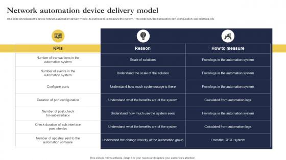 Network Automation Device Delivery Model