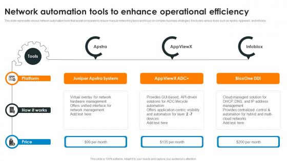 Network Automation Tools To Enhance Operational Efficiency