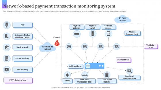 Network Based Payment Transaction Monitoring System