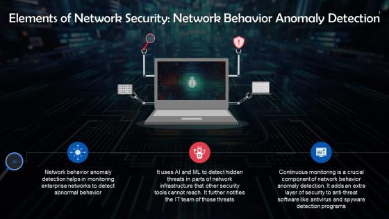 Network Behavior Anomaly Detection As An Element Of Network Security Training Ppt