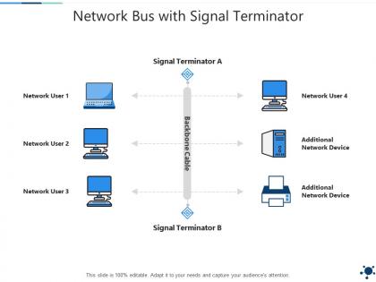 Network bus with signal terminator