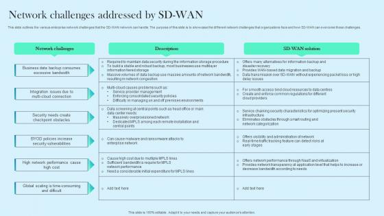 Network Challenges Addressed By SD WAN Cloud WAN Ppt Summary