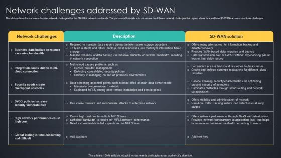 Network Challenges Addressed By SD WAN Managed Wan Services