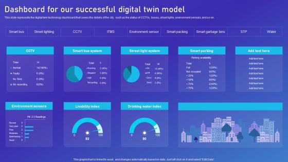 Network Digital Twin IT Dashboard For Our Successful Digital Twin Model