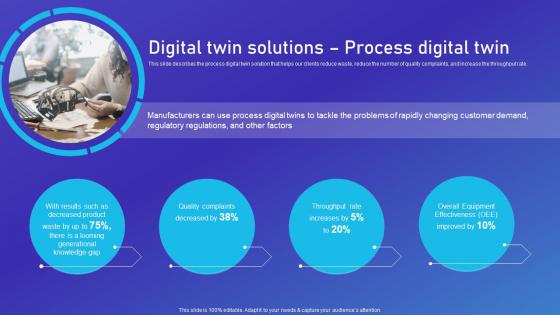 Network Digital Twin IT Digital Twin Solutions Process Digital Twin