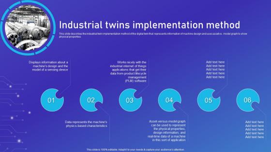 Network Digital Twin IT Industrial Twins Implementation Method