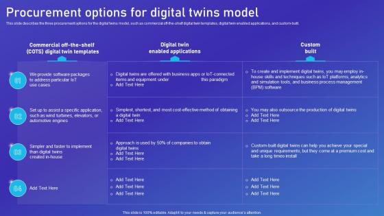 Network Digital Twin IT Procurement Options For Digital Twins Model