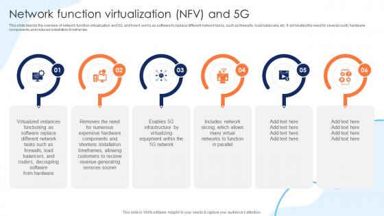 Network Function Virtualization NFV And 5G Working Of 5G Technology IT Ppt Portrait