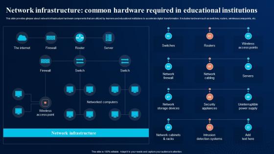 Network Infrastructure Common Hardware Digital Transformation In Education DT SS