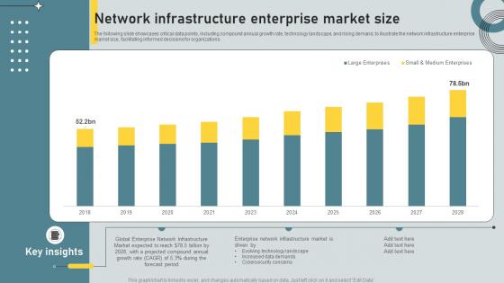 Network Infrastructure Enterprise Market Size