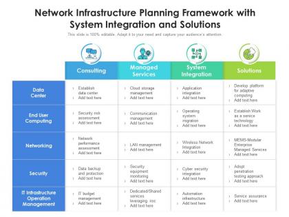 Network infrastructure planning framework with system integration and solutions