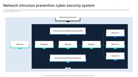 Network Intrusion Prevention Cyber Security System