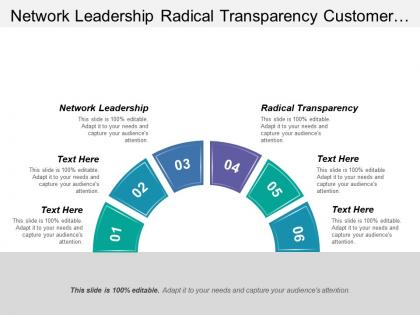 Network leadership radical transparency customer informed available customer