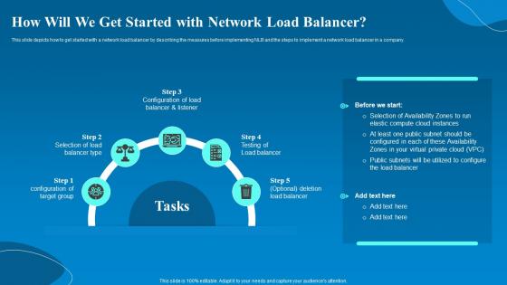 Network Load Balancer How Will We Get Started With Network Load Balancer