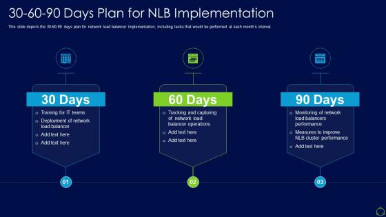 Network load balancer it 30 60 90 days plan for nlb implementation
