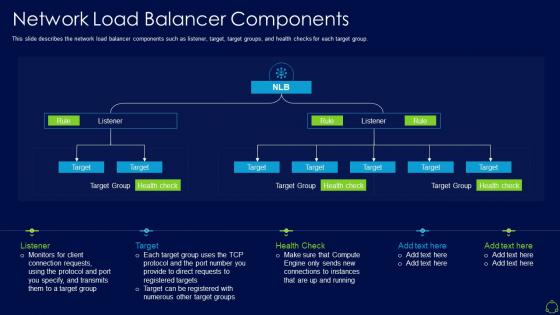 Network load balancer it load balancer components