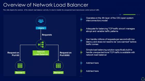Network load balancer it overview of network load balancer
