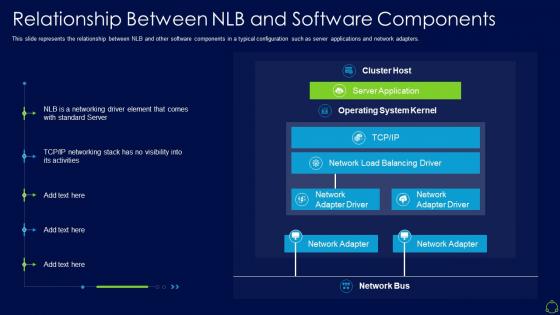 Network load balancer it relationship between nlb and software components