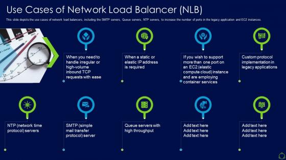 Network load balancer it use cases of network load balancer nlb