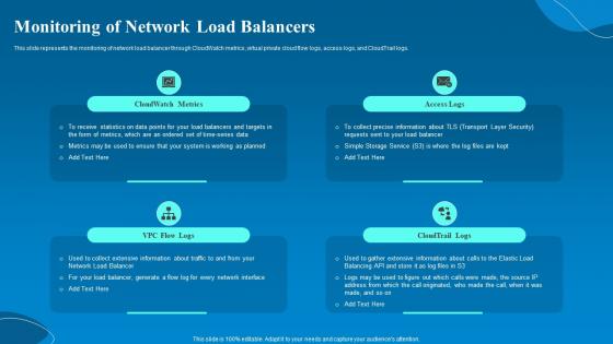 Network Load Balancer Monitoring Of Network Load Balancers