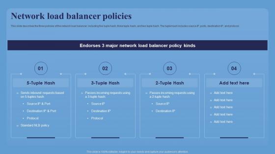 Network Load Balancer Policies Network Load Balancer Introduction Ppt Slides Deck