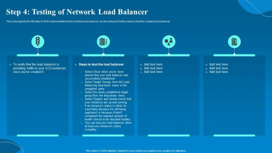 Network Load Balancer Step 4 Testing Of Network Load Balancer