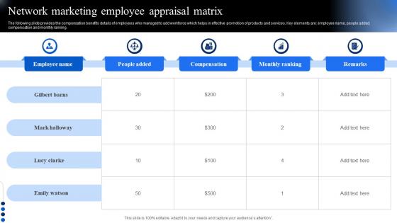 Network Marketing Employee Appraisal Matrix