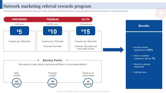 Network Marketing Referral Rewards Consumer Direct Marketing Strategies Sales Revenue MKT SS V
