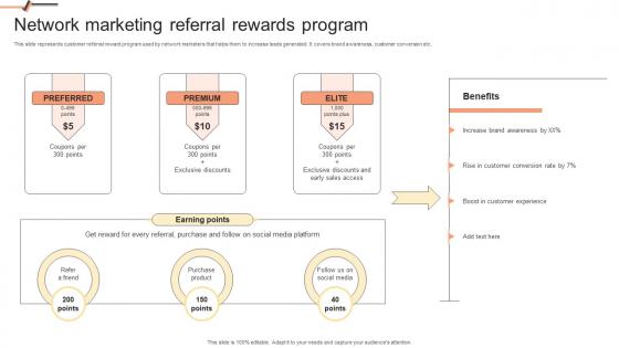 Network Marketing Referral Rewards Program Building Network Marketing Plan For Salesforce MKT SS V