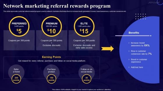 Network Marketing Referral Rewards Program Comprehensive Guide For Network Marketing Strategies