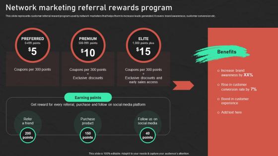 Network Marketing Referral Rewards Program Effective Promotion Techniques Network Marketing MKT SS V