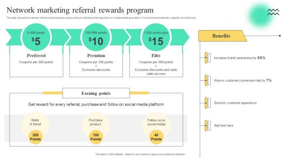 Network Marketing Referral Rewards Program Strategies To Build Multi Level Marketing MKT SS V