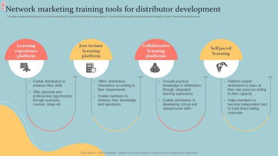 Network Marketing Training Tools For Distributor Development Executive MLM Plan MKT SS V