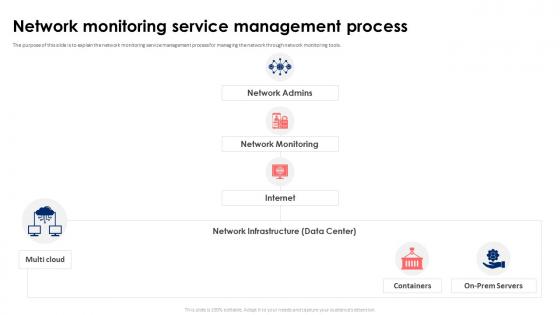 Network Monitoring Service Management Process