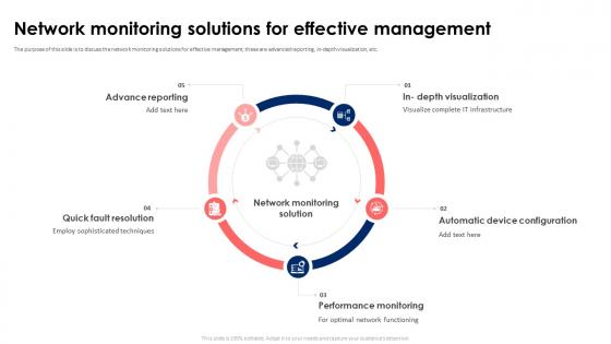 Network Monitoring Solutions For Effective Management