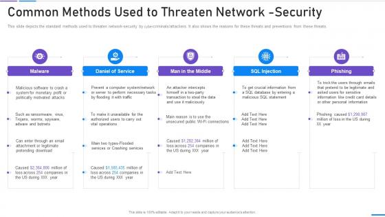 Network Security Common Methods Used To Threaten Network Security